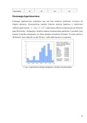 JAV dolerio kurso kitimo analizė ir prognozavimas 19 puslapis