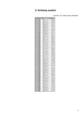 JAV dolerio kurso kitimo analizė ir prognozavimas 5 puslapis