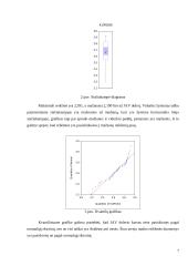 JAV dolerio kurso kitimo analizė ir prognozavimas 7 puslapis