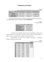 JAV dolerio kurso kitimo analizė ir prognozavimas 10 puslapis