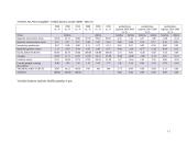 Finansinės veiklos vertinimas: AB "Pieno žvaigždės" 11 puslapis