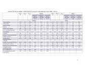 Finansinės veiklos vertinimas: AB "Pieno žvaigždės" 13 puslapis