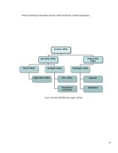 Finansinės veiklos vertinimas: AB "Pieno žvaigždės" 16 puslapis