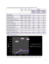 Finansinės veiklos vertinimas: AB "Pieno žvaigždės" 17 puslapis