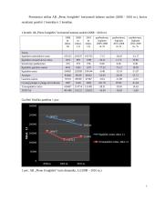 Finansinės veiklos vertinimas: AB "Pieno žvaigždės" 7 puslapis