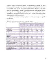 Finansinės veiklos vertinimas: AB "Pieno žvaigždės" 9 puslapis