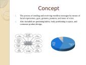 Nonverbal Communication 2 puslapis