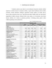 Įmonės finansinė veikla: drabužių parduotuvės 12 puslapis