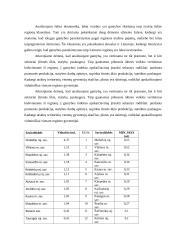 Probleminių Lietuvos regionų rodiklių analizė 7 puslapis