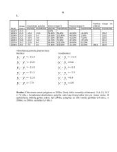 Bendroji statistika 2 puslapis