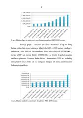 Valstybinio socialinio draudimo pokyčių 2005-2009 metais analizė 9 puslapis
