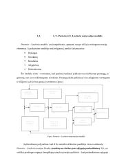 Motyvavimo proceso analizė organizacijoje 8 puslapis