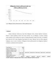 Obligacijų savybių tyrimas laboratorinis darbas 3 puslapis