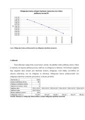 Obligacijų savybių tyrimas laboratorinis darbas 4 puslapis