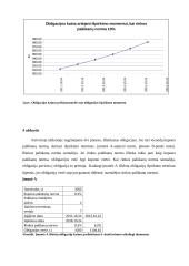 Obligacijų savybių tyrimas laboratorinis darbas 5 puslapis