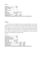 Obligacijų savybių tyrimas laboratorinis darbas 6 puslapis