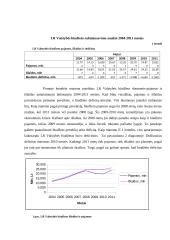 LR Valstybės biudžeto subalansavimo analizė 2004-2011 metais