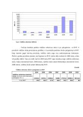 LR Valstybės biudžeto subalansavimo analizė 2004-2011 metais 3 puslapis