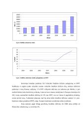 LR Valstybės biudžeto subalansavimo analizė 2004-2011 metais 4 puslapis