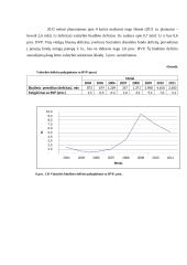 LR Valstybės biudžeto subalansavimo analizė 2004-2011 metais 5 puslapis