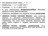 Elektromagnetizmas pristatymas 2 puslapis