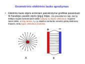 Elektromagnetizmas pristatymas 15 puslapis