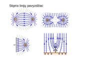 Elektromagnetizmas pristatymas 16 puslapis