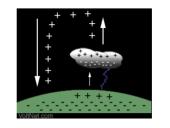 Elektromagnetizmas pristatymas 20 puslapis