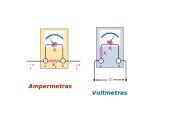 Nuolatinė elektros srovė skaidrės 7 puslapis
