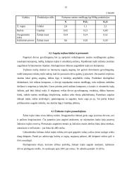 Agroekologijos praktika 12 puslapis