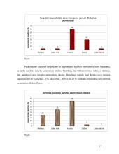 Anketinės apklausos analizė: Lietuvos bibliotekininkų etikos kodekso naudojimą Lietuvos bibliotekininkų tarpe 11 puslapis