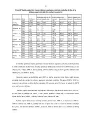 Šiaulių apskrities visų ūkių cukrinių runkelių auginimo rezultatų statistinė analizė ir prognozavimas 13 puslapis