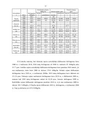 Šiaulių apskrities visų ūkių cukrinių runkelių auginimo rezultatų statistinė analizė ir prognozavimas 17 puslapis
