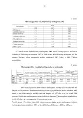 Vilniaus apskrities visų ūkių braškių auginimo rezultatų statistinė analizė ir prognozavimas 15 puslapis