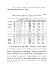 Vilniaus apskrities visų ūkių braškių auginimo rezultatų statistinė analizė ir prognozavimas 16 puslapis