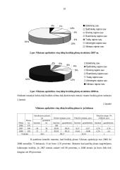 Vilniaus apskrities visų ūkių braškių auginimo rezultatų statistinė analizė ir prognozavimas 10 puslapis