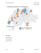 Šveicarijos Infrastruktūra referatas 15 puslapis