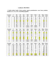 Ekonomikos namų darbai 2 puslapis