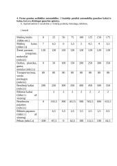 Ekonomikos namų darbai 4 puslapis