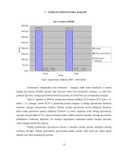 UAB „Maisto ralis“ finansinių analizių ataskaita 16 puslapis