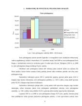 UAB „Maisto ralis“ finansinių analizių ataskaita 4 puslapis