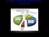 Klaipėdos miesto savivaldybės biudžetas 13 puslapis