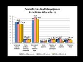 Klaipėdos miesto savivaldybės biudžetas 7 puslapis