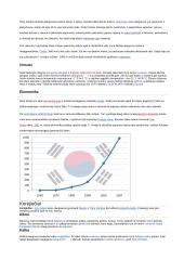 Pietų Korėja 2 puslapis