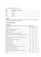 Socialinis bendruomenės tyrimas 3 puslapis