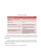 Prekės "X" marketingo sprendimai 18 puslapis