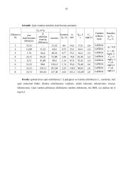 Vandens ūkio statiniai ir aplinka. Lokystos upės baseinas 14 puslapis