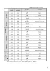 Kelionės į pasirinktiną miestą organizavimas. Dortmundas 6 puslapis