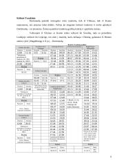 Kelionės į pasirinktiną miestą organizavimas. Dortmundas 9 puslapis