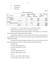 Individualios įmonės „Ola“ verslo planas 17 puslapis